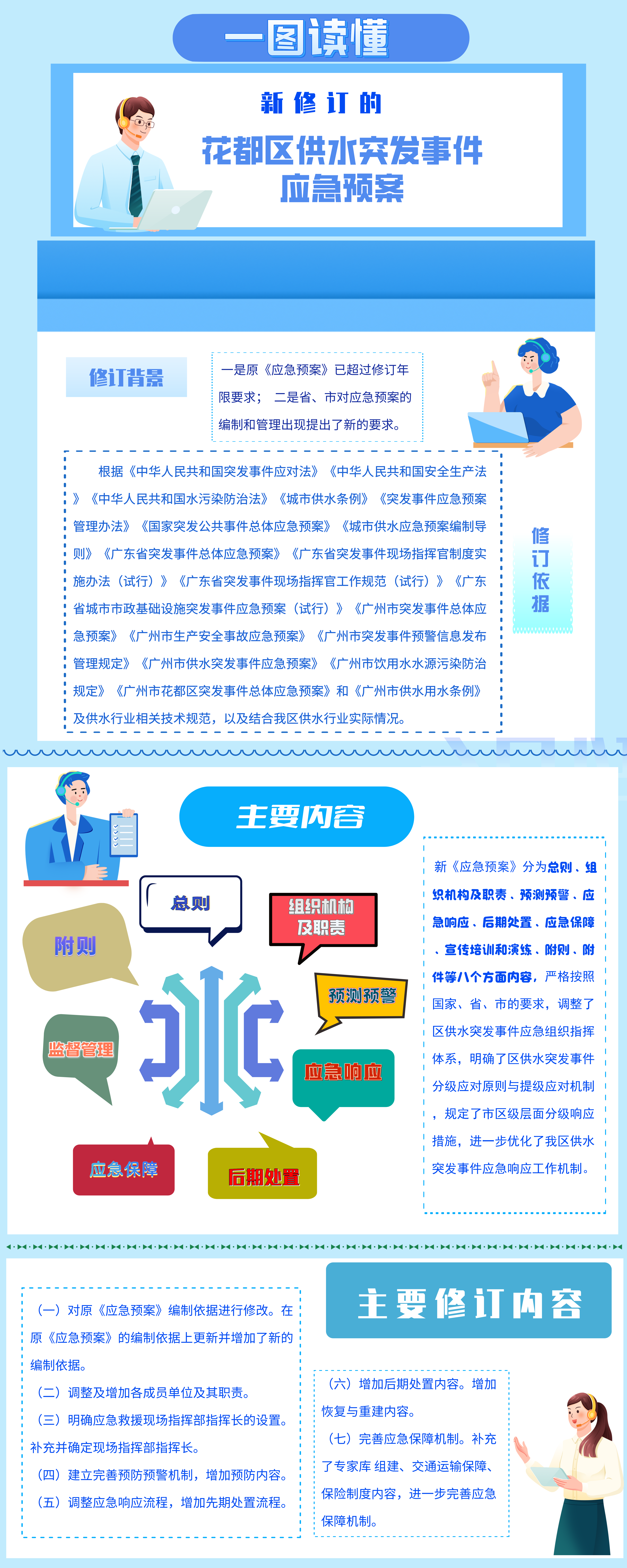 3-2《永利澳门供水突发事件应急预案》一图读懂.png
