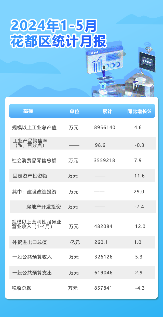 5月月报.png