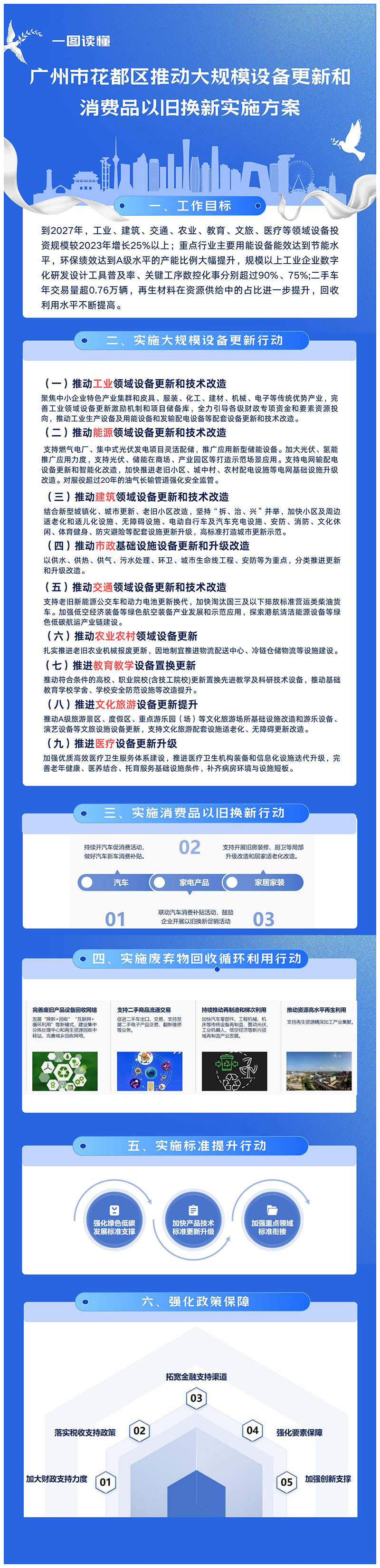 3-1《永利澳门推动大规模设备更新和消费品以旧换新实施方案》一图读懂.jpg
