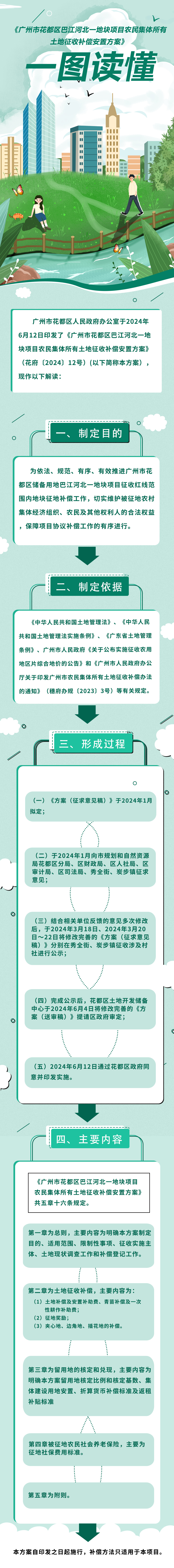 3-2《永利澳门巴江河北一地块项目农民集体所有土地征收补偿安置方案》的一图读懂.jpg