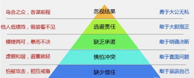 图片【求职小课堂】如何提高职场沟通力和团队协作力？这篇教你.png