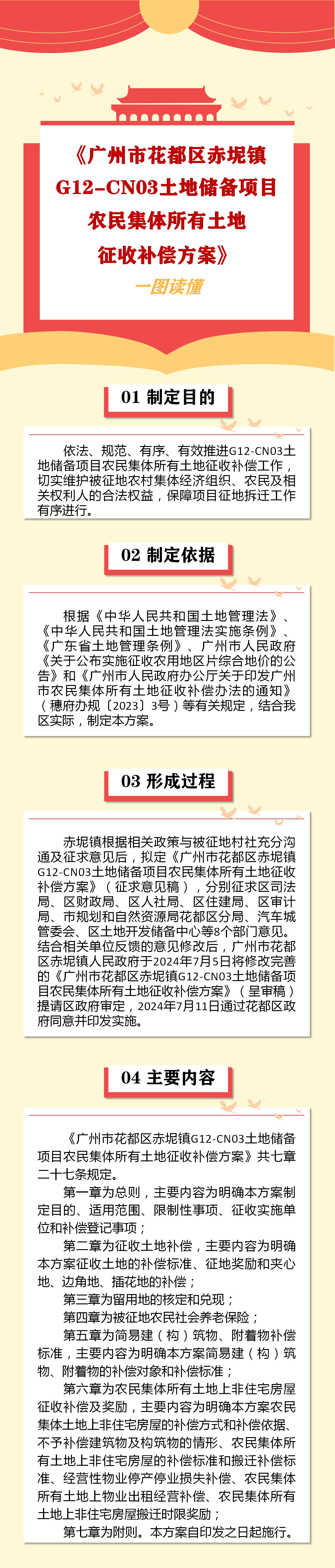 3-2《永利澳门赤坭镇G12-CN03土地储备项目农民集体所有土地征收补偿方案》一图读懂.jpg