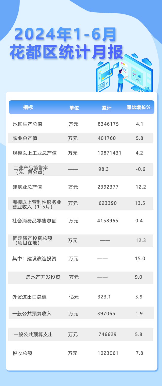 6月月报.png