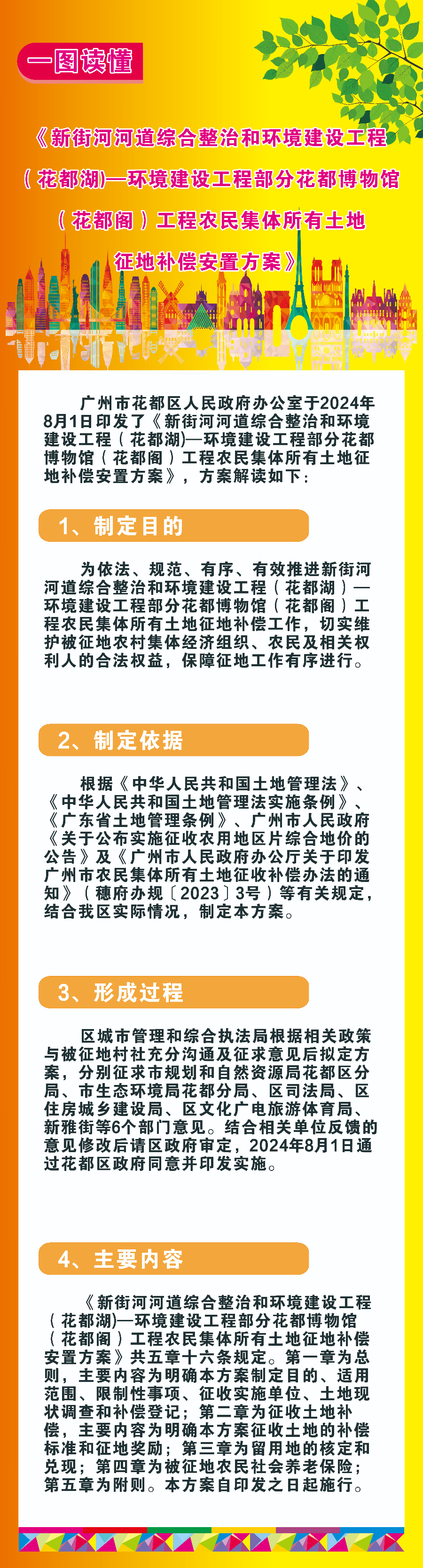 3-3(图文解读)《新街河河道综合整治和环境建设工程(永利湖)—环境建设工程部分永利博物馆(永利阁)工程农民集体所有土地征地补偿安置方案》的政策解读.jpg