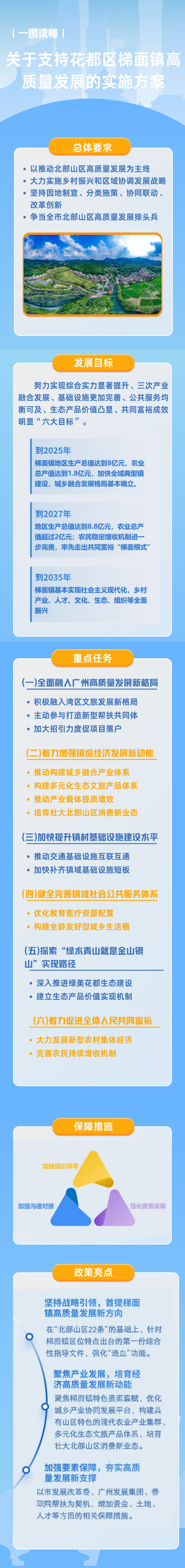 3-2《关于支持永利澳门梯面镇高质量发展的实施方案》的一图读懂.jpg