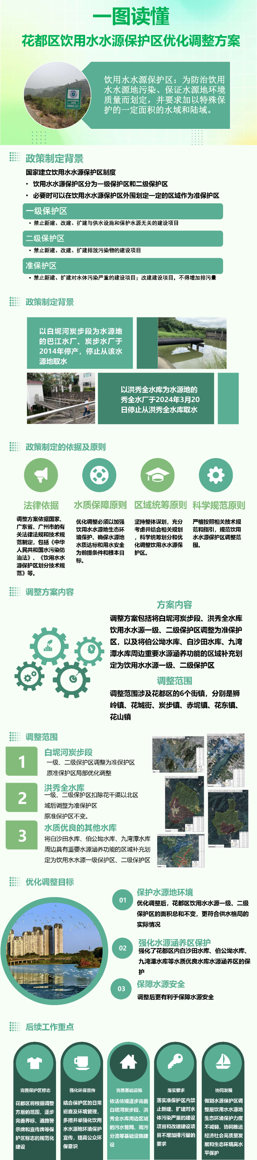 3-3一图读懂永利饮用水水源保护区优化调整方案(1).jpg