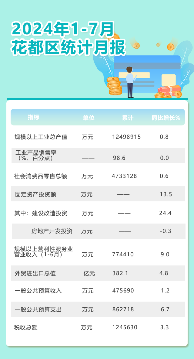 7月月报(2).png