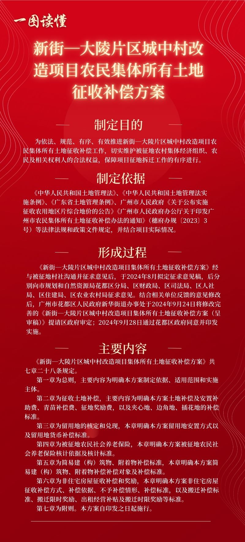 3-3《新街—大陵片区城中村改造项目农民集体所有土地征收补偿方案》一图读懂.jpg