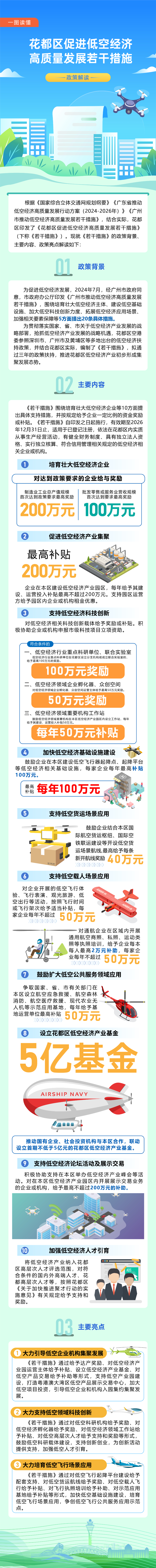 3-3《永利澳门促进低空经济高质量发展的若干措施》的一图读懂.jpg