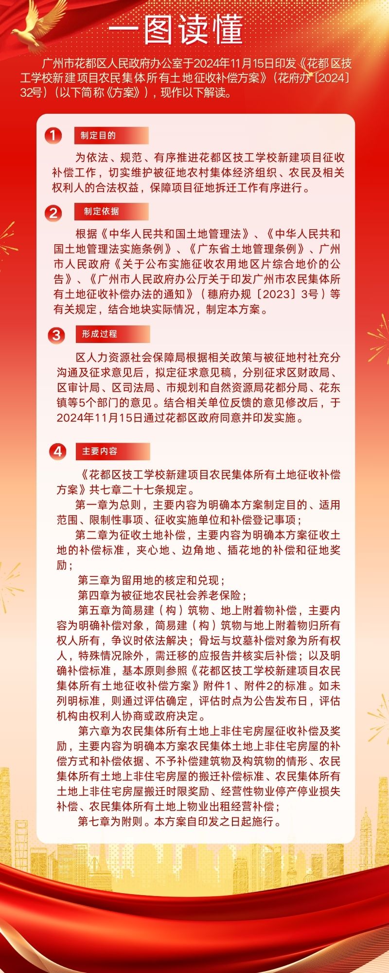 《永利澳门技工学校新建项目农民集体所有土地征收补偿方案》一图读懂.jpg