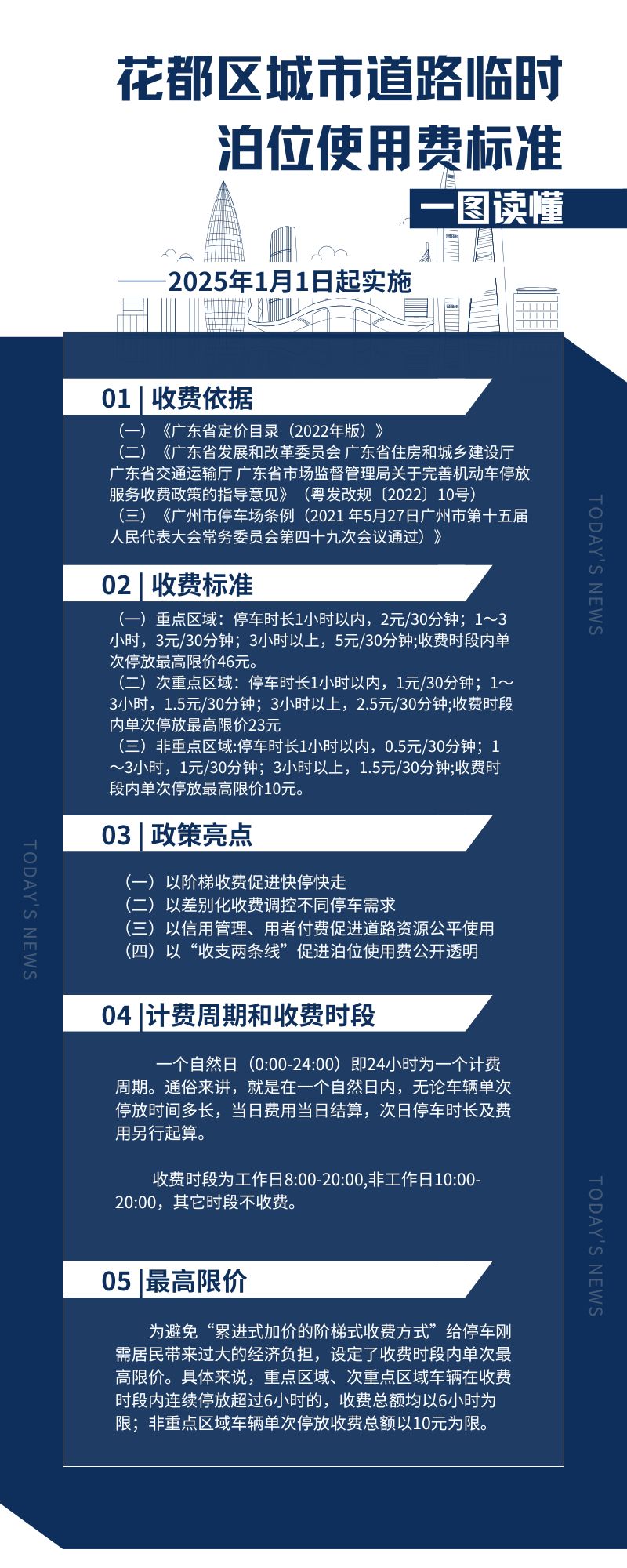 （20250108更新）永利澳门城市道路临时泊位使用费标准 政策解读.jpg