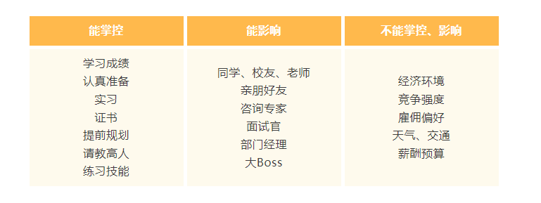 如何做好求职心态管理?担忧和问题的本质是什么.png
