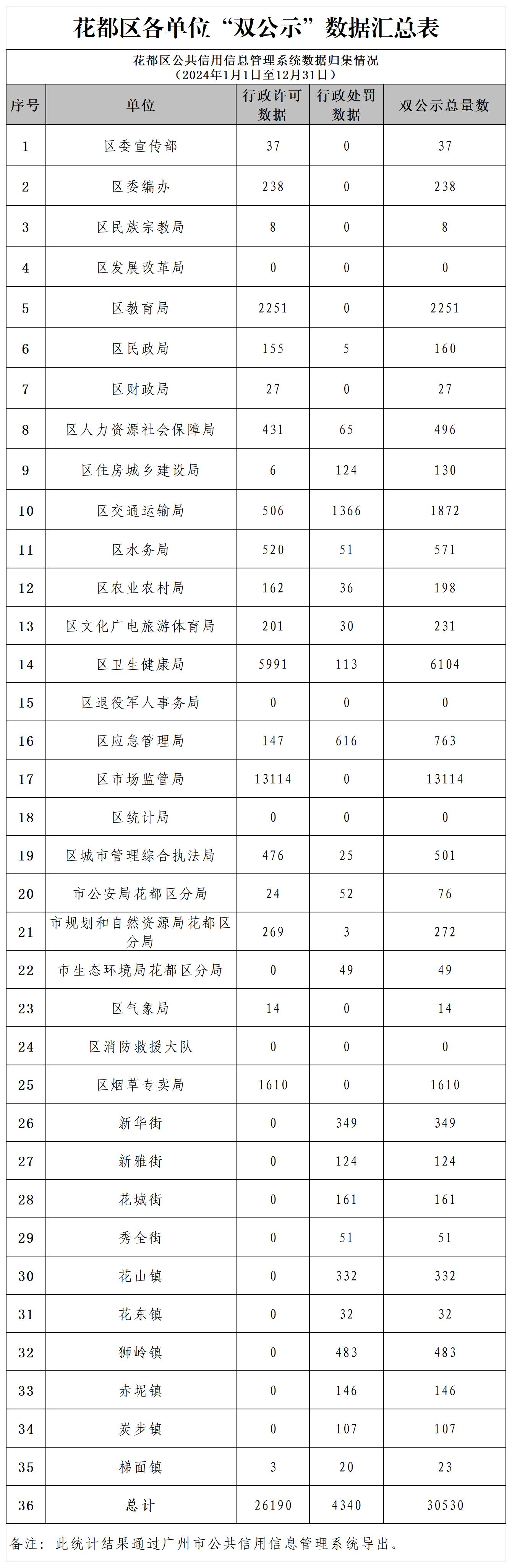 永利澳门2024年12月各单位“双公示”数据汇总表.jpg