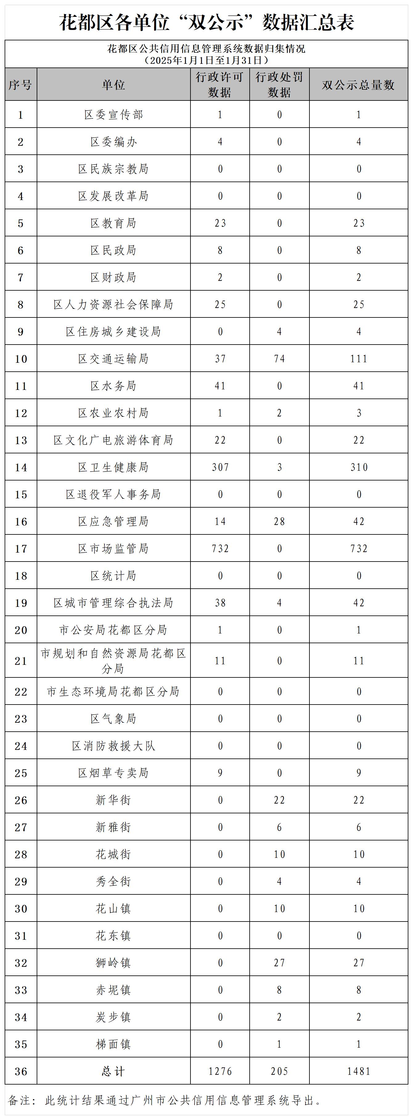 永利澳门2025年1月各单位“双公示”数据汇总表.jpg
