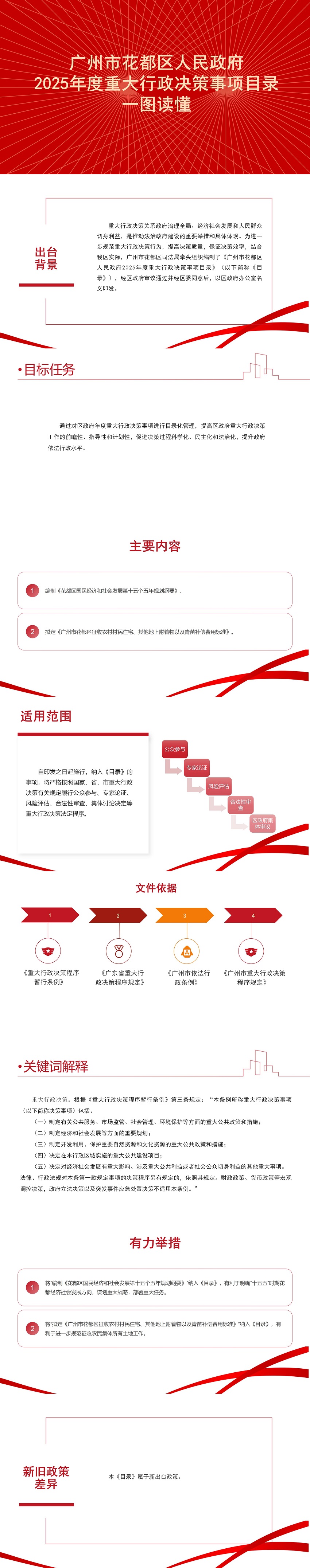 3.2《永利澳门2025年度重大行政决策事项目录》一图读懂.jpg
