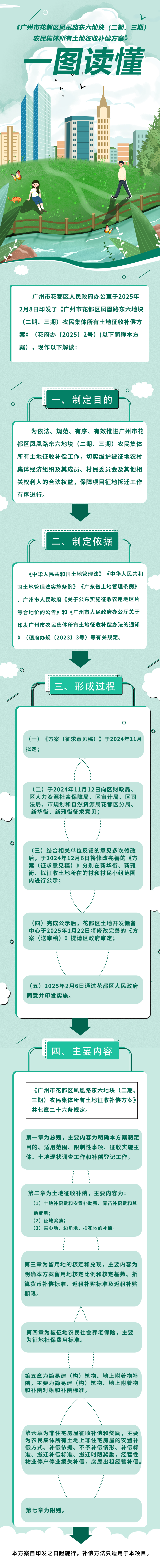 3.2《永利澳门凤凰路东六地块(二期、三期)农民集体所有土地征收补偿方案》的图解.jpg