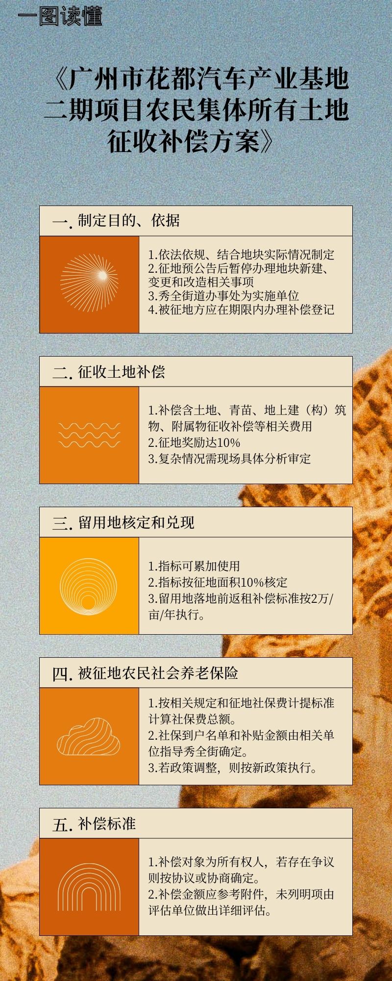 3.3《广州市永利汽车产业基地二期项目农民集体所有土地征收补偿方案》的一图读懂.jpg