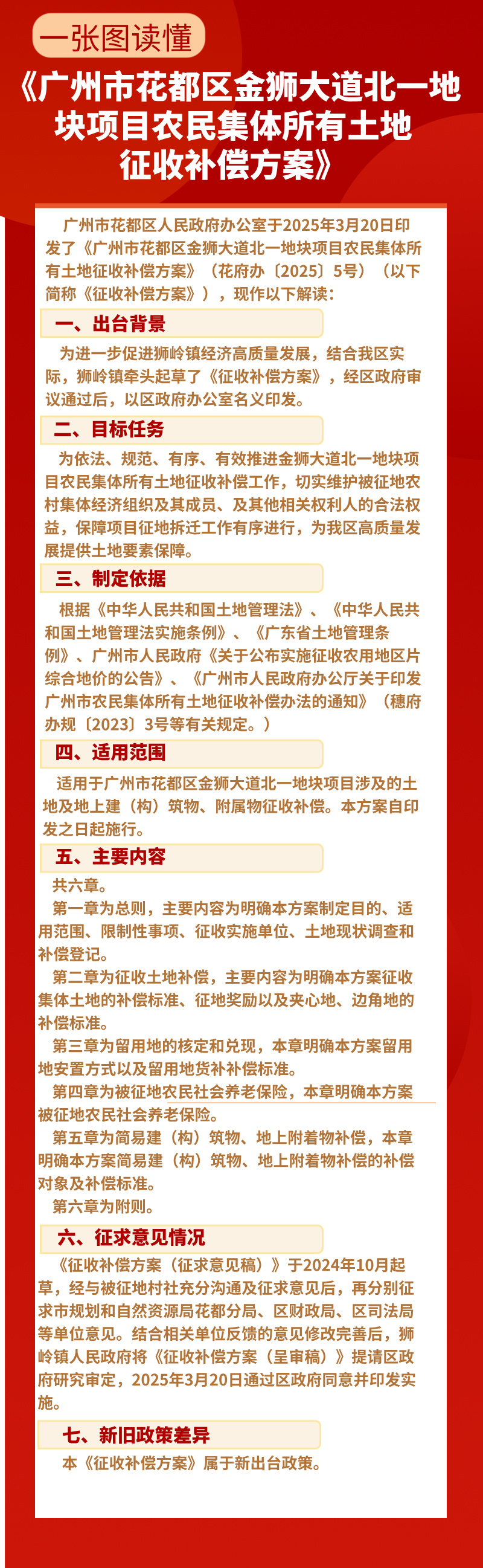 3.2一图读懂《金狮大道北一地块项目征收补偿安置方案》.jpg