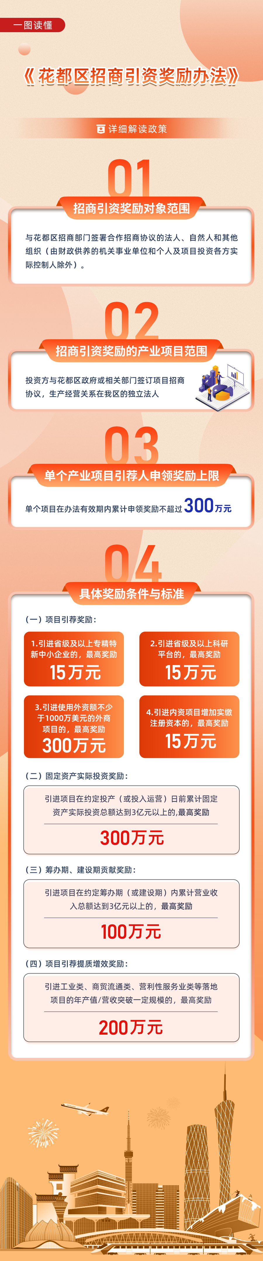 3.2一图读懂《永利澳门招商引资奖励办法》.jpg