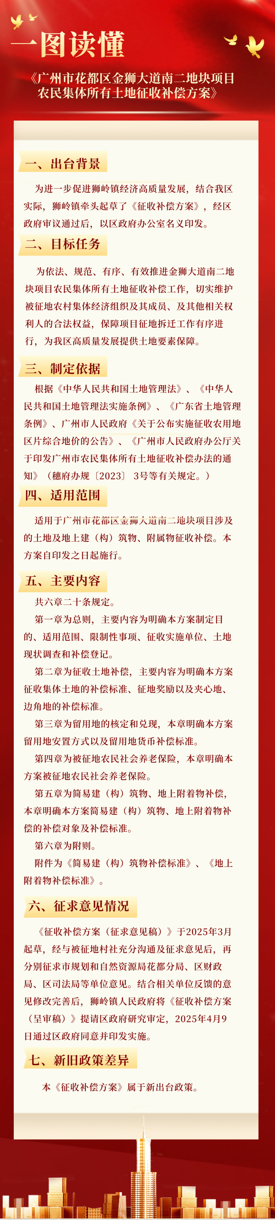 3.2一图读懂《永利澳门金狮大道南二地块项目农民集体所有土地征收补偿方案》.jpg