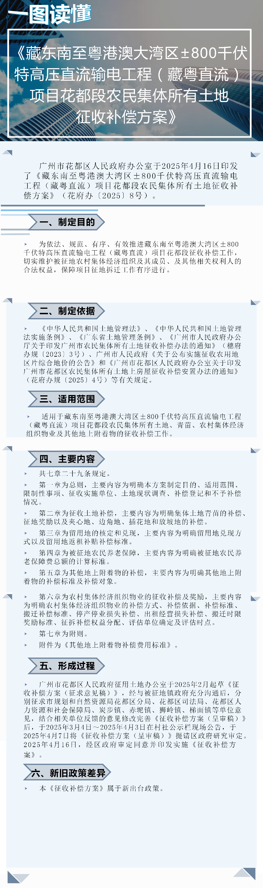 3.2《藏东南至粤港澳大湾区±800千伏特高压直流输电工程（藏粤直流）项目永利段农民集体所有土地征收补偿方案》一图读懂.png