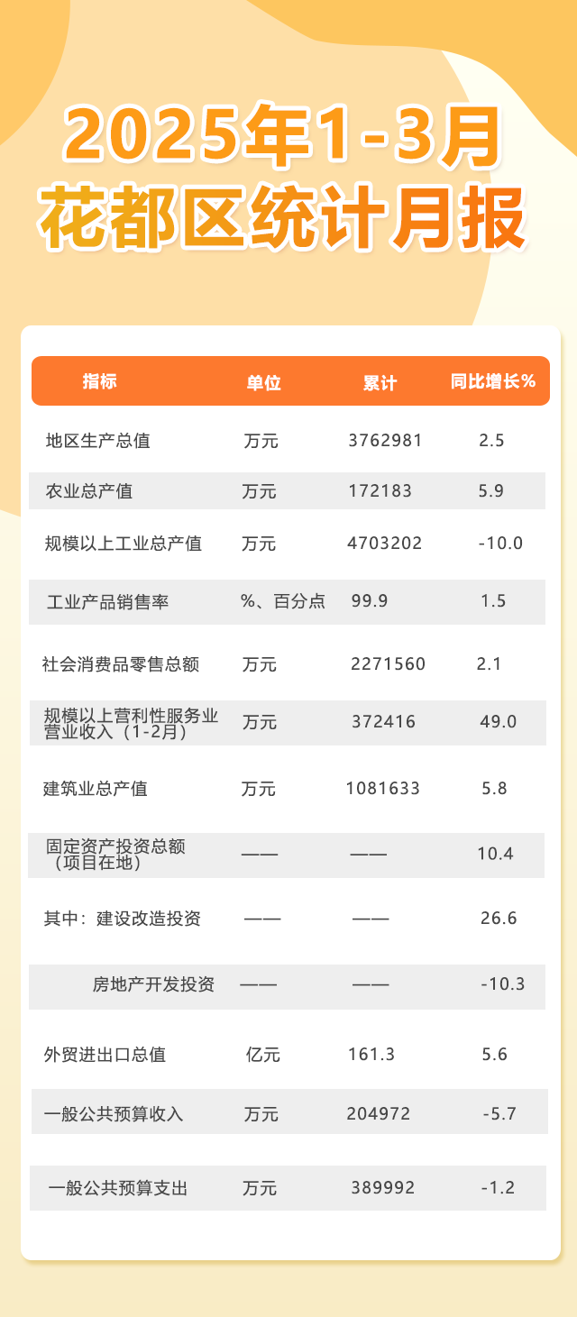3月月报.png
