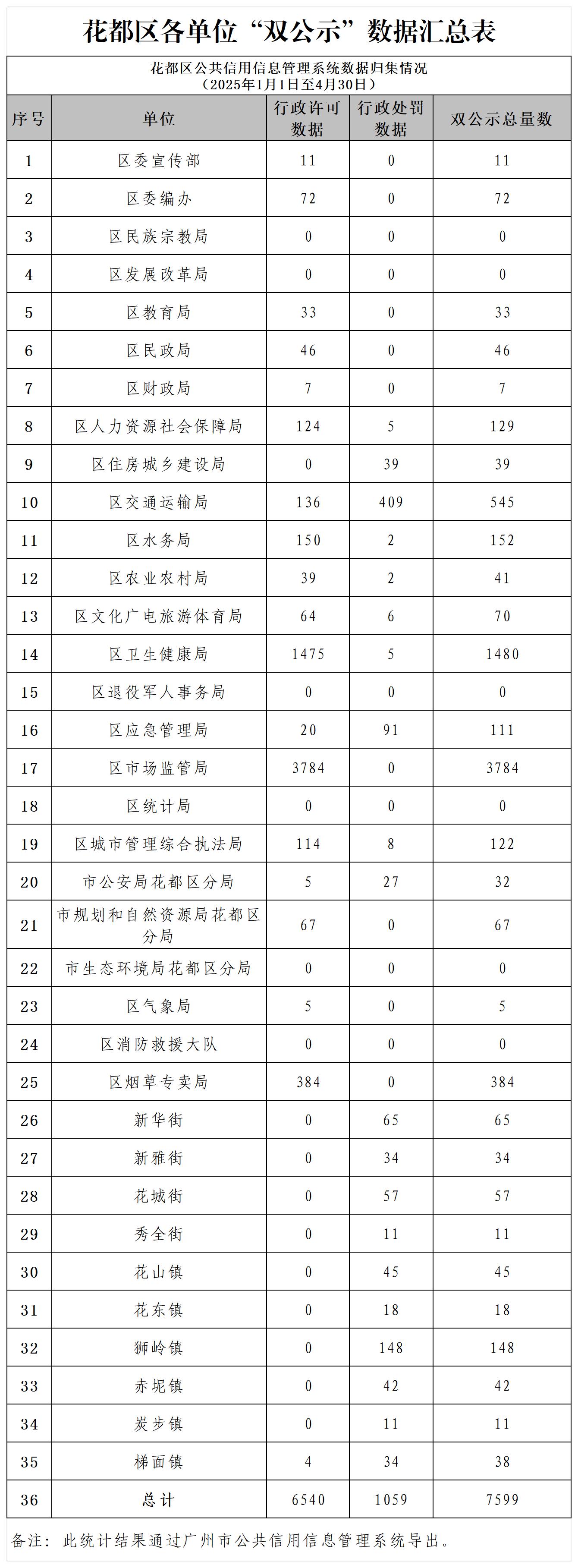 永利澳门2025年4月各单位“双公示”数据汇总表.jpg