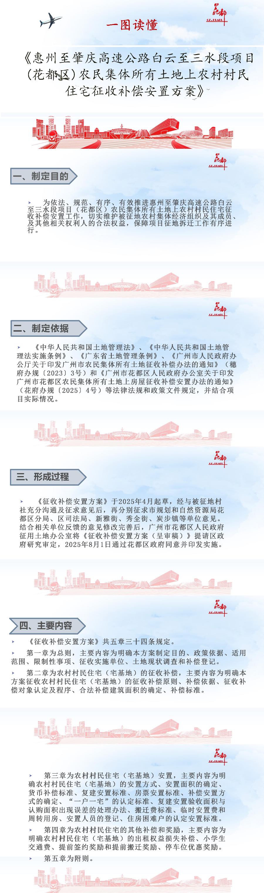 3.2《惠州至肇庆高速公路白云至三水段项目（永利澳门）农民集体所有土地上农村村民住宅征收补偿安置方案》的图解.jpg