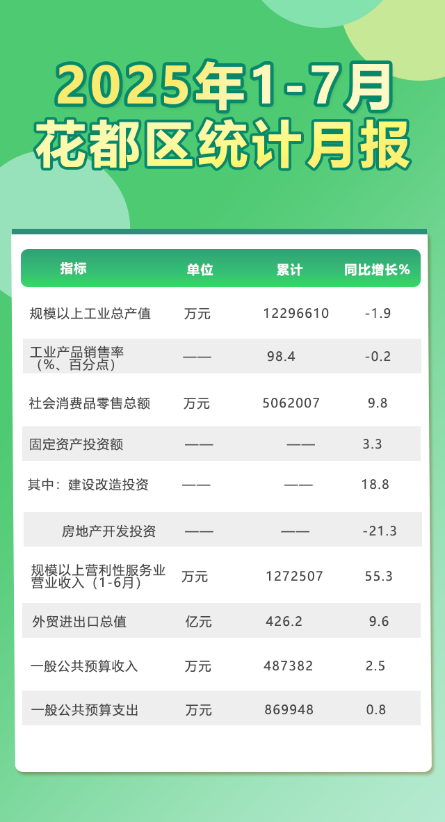 7月月报.png