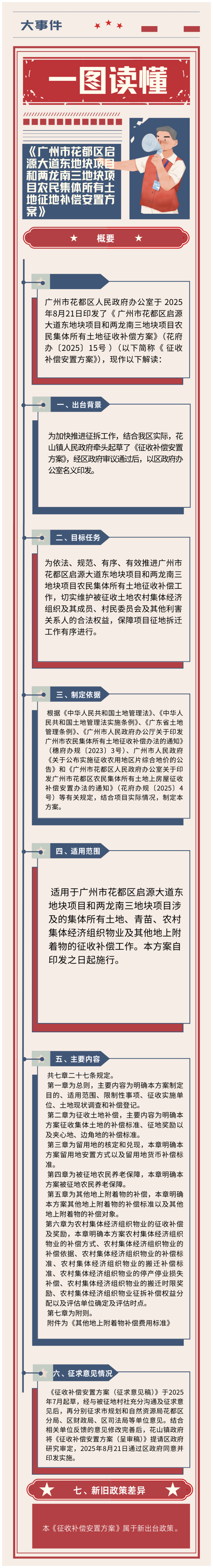 3.2《永利澳门启源大道东地块项目和两龙南三地块项目农民集体所有土地征地补偿安置方案》一图读懂.png