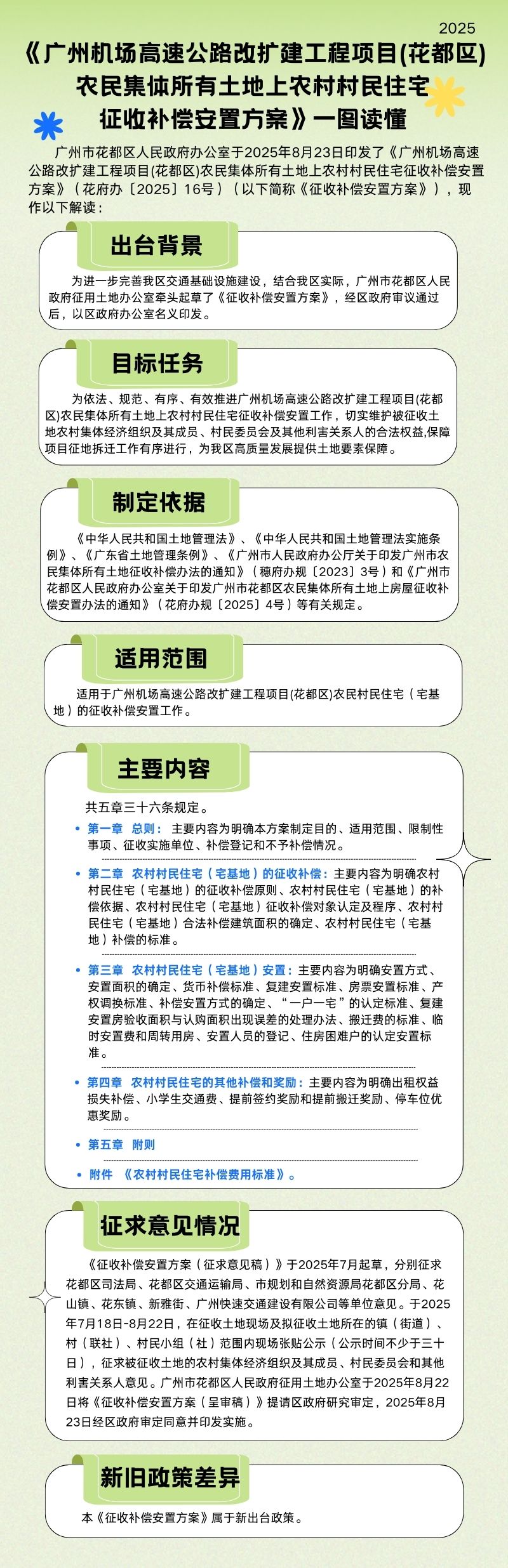 3.2《广州机场高速公路改扩建工程项目(永利澳门)农民集体所有土地上农村村民住宅征收补偿安置方案》一图读懂 .jpg