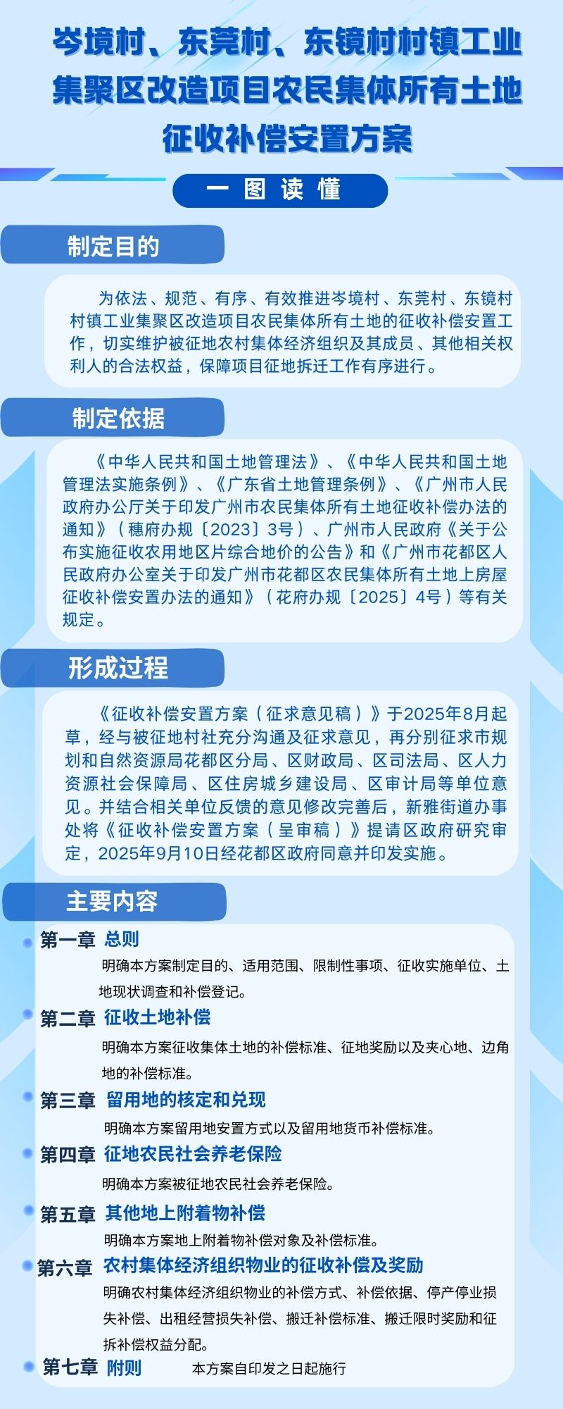 3.2《永利澳门岑境村、东莞村、东镜村村镇工业集聚区改造项目农民集体所有土地征收补偿安置方案》一图读懂.jpg