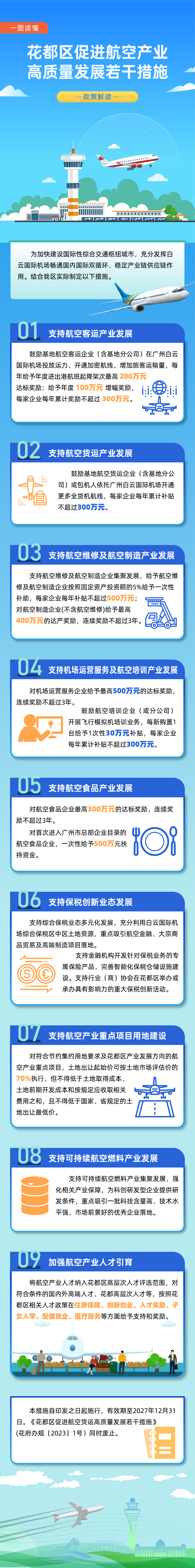 3.2永利澳门促进航空产业高质量发展若干措施（图文解读）.jpg