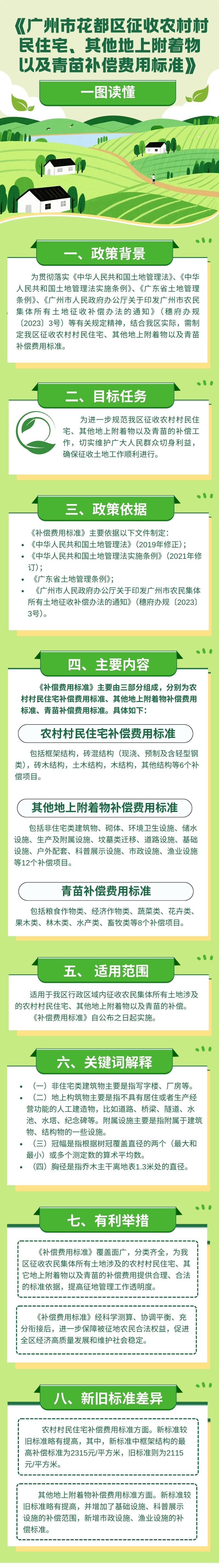 3.3.《永利澳门征收农村村民住宅、其他地上附着物以及青苗补偿费用标准》一图读懂.jpg