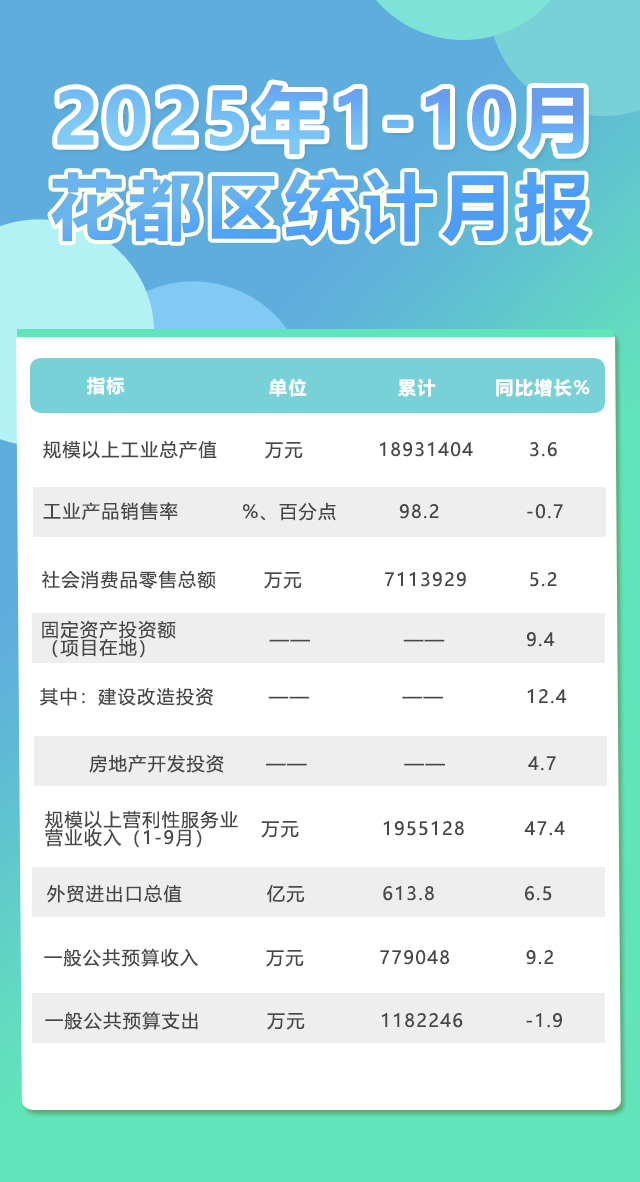 10月月报.png