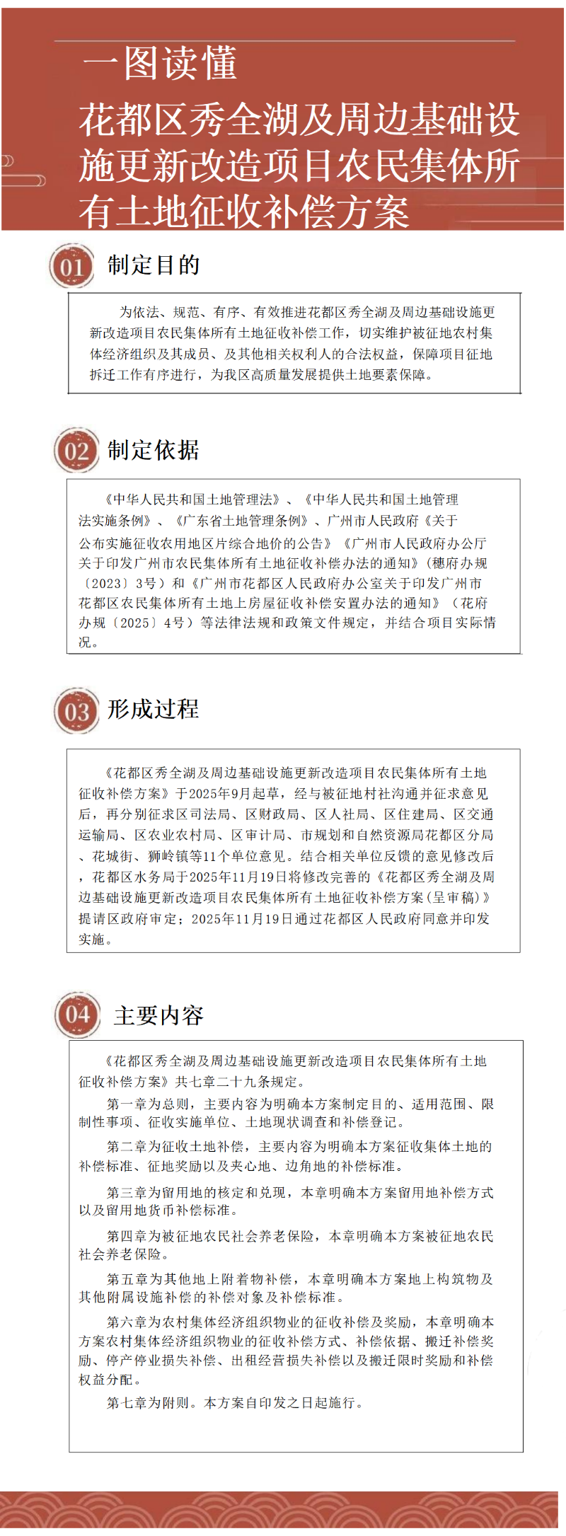 3.2《永利澳门秀全湖及周边基础设施更新改造项目农民集体所有土地征收补偿安置方案》一图读懂.png