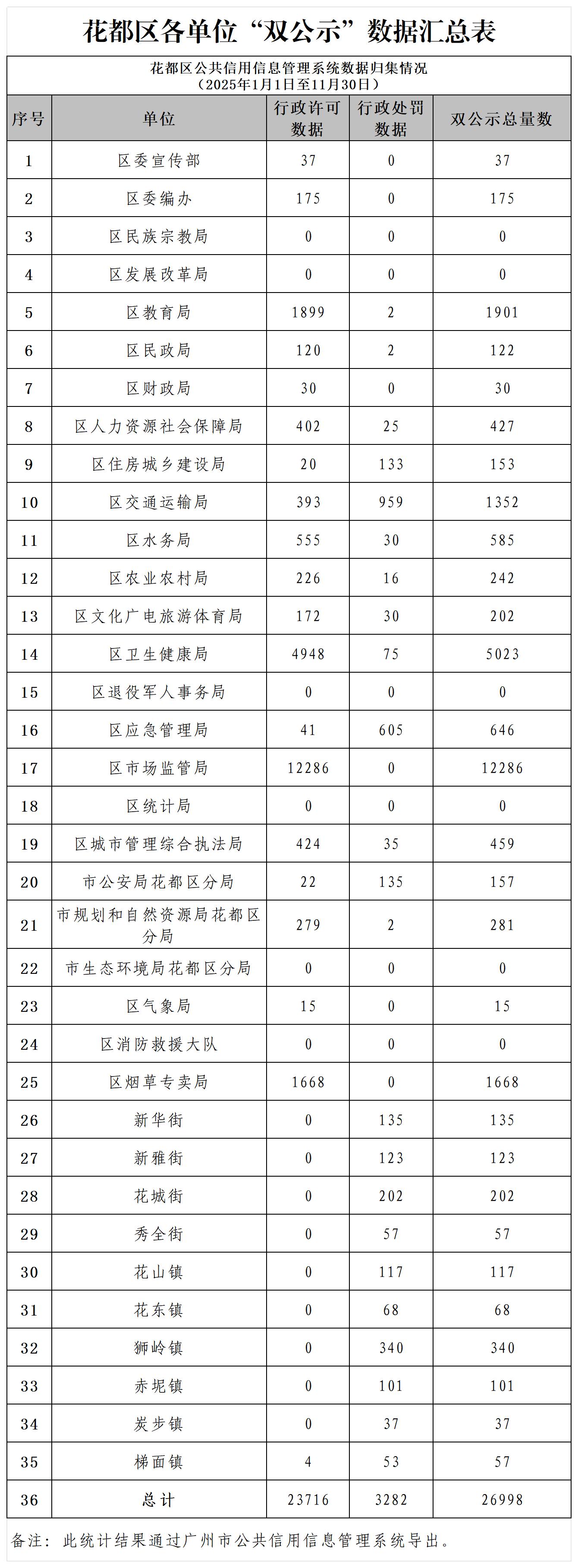 永利澳门2025年11月各单位“双公示”数据汇总表_Sheet1.jpg