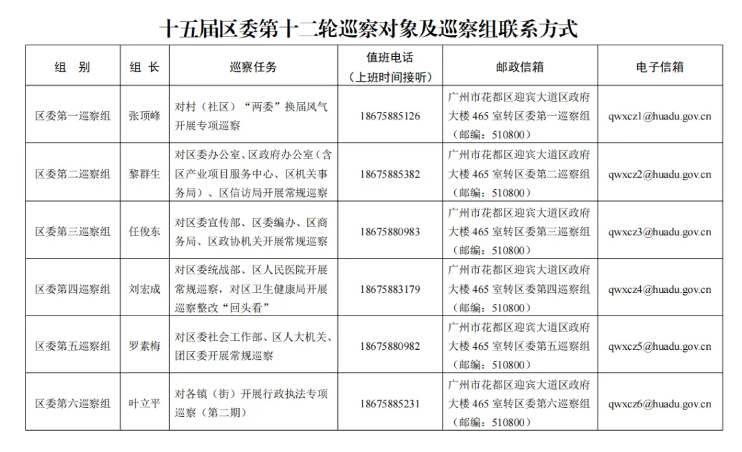 十五届永利澳门委第十二轮巡察完成进驻2.png