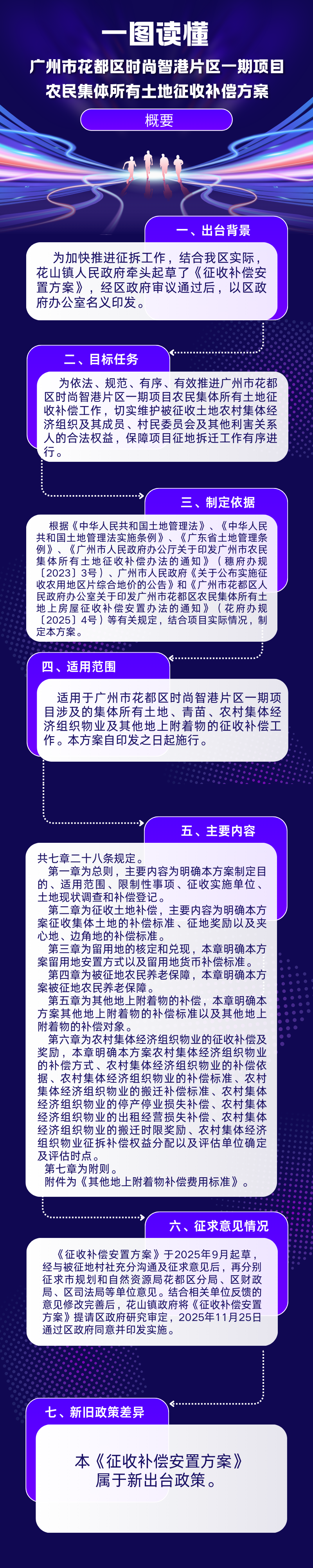 3.3《永利澳门时尚智港片区一期项目农民集体所有土地征收补偿方案》政策解读.png