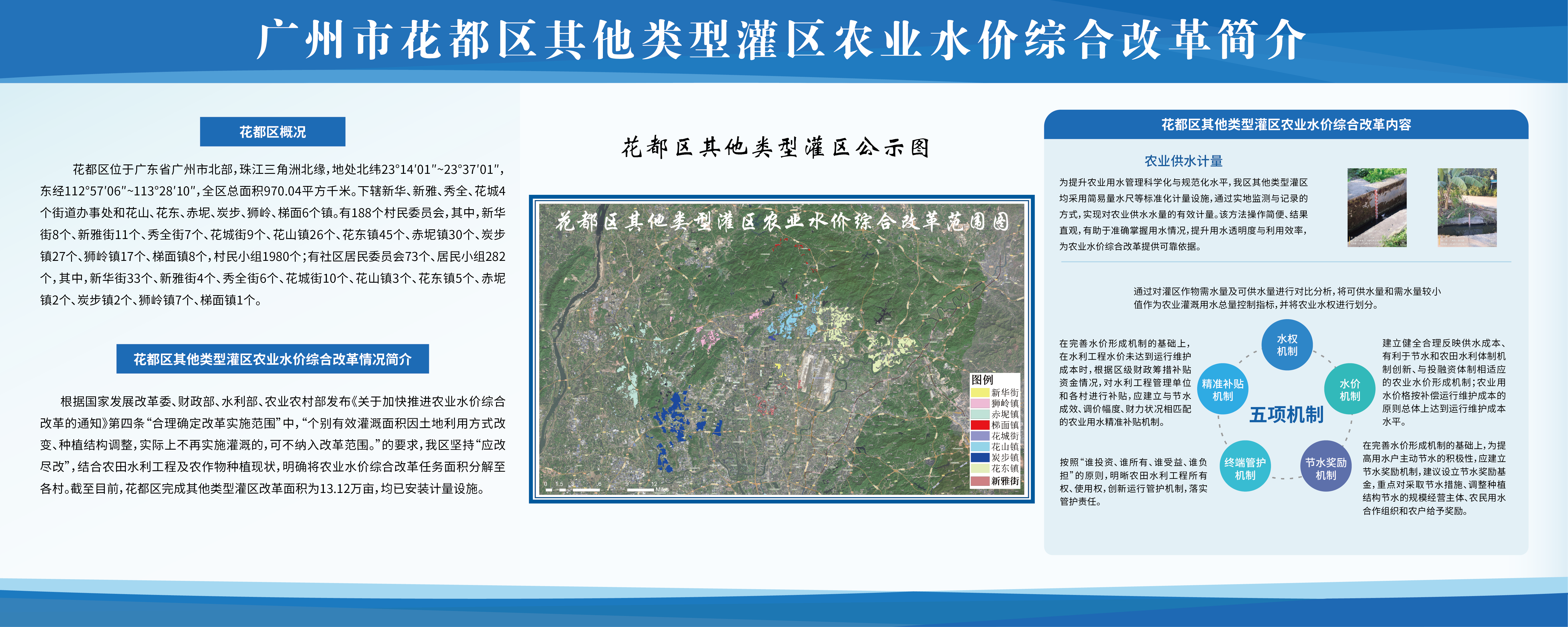 永利澳门其他类型灌区农业水价综合改革简介.png