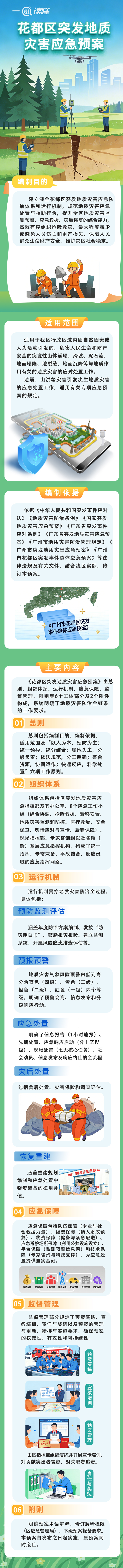 3.3《永利澳门突发地质灾害应急预案》一图读懂.jpg