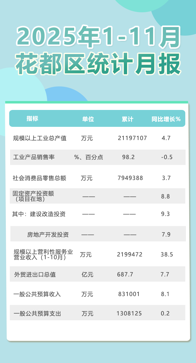 11月月报.png