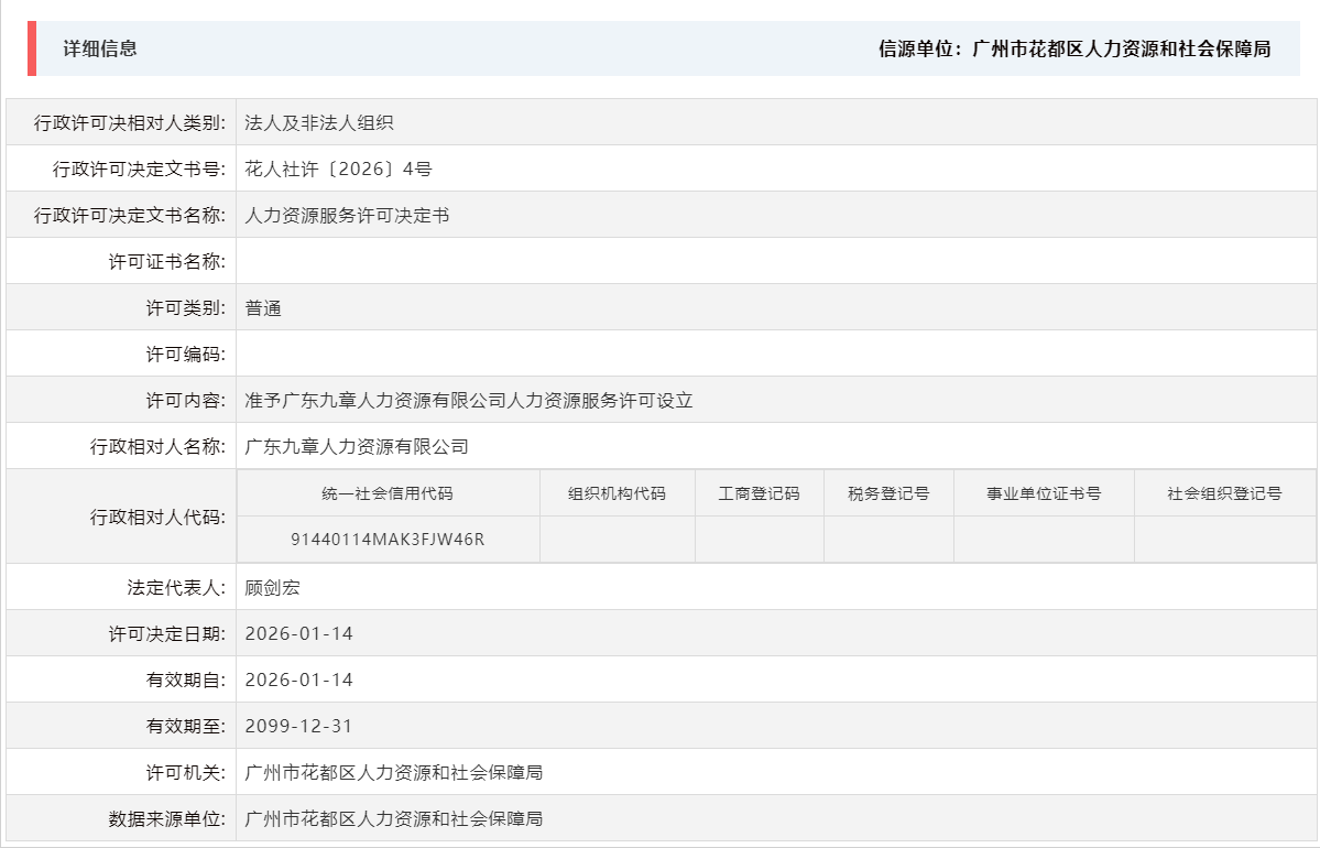 1.14准予广东九章人力资源有限公司人力资源服务许可设立.png