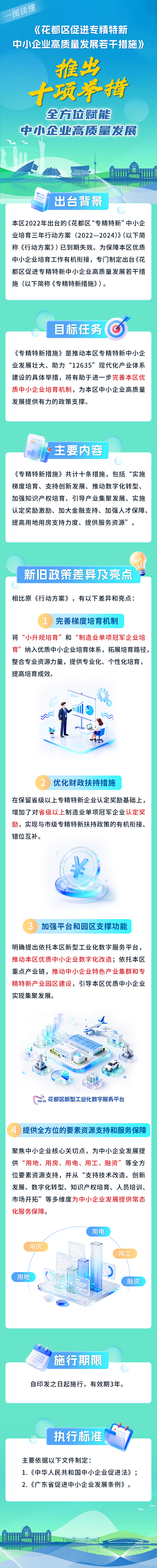 3.2《永利澳门促进专精特新中小企业高质量发展若干措施》的一图读懂.jpg