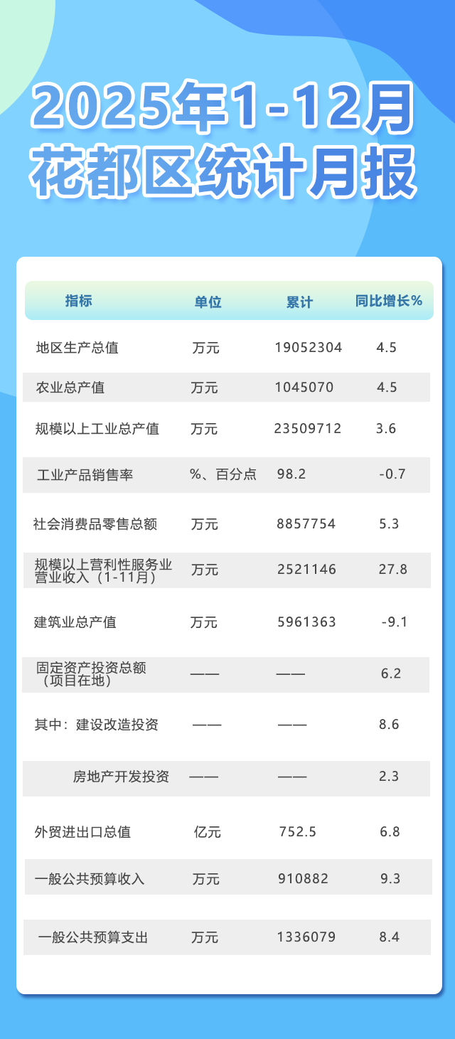 12月月报.png