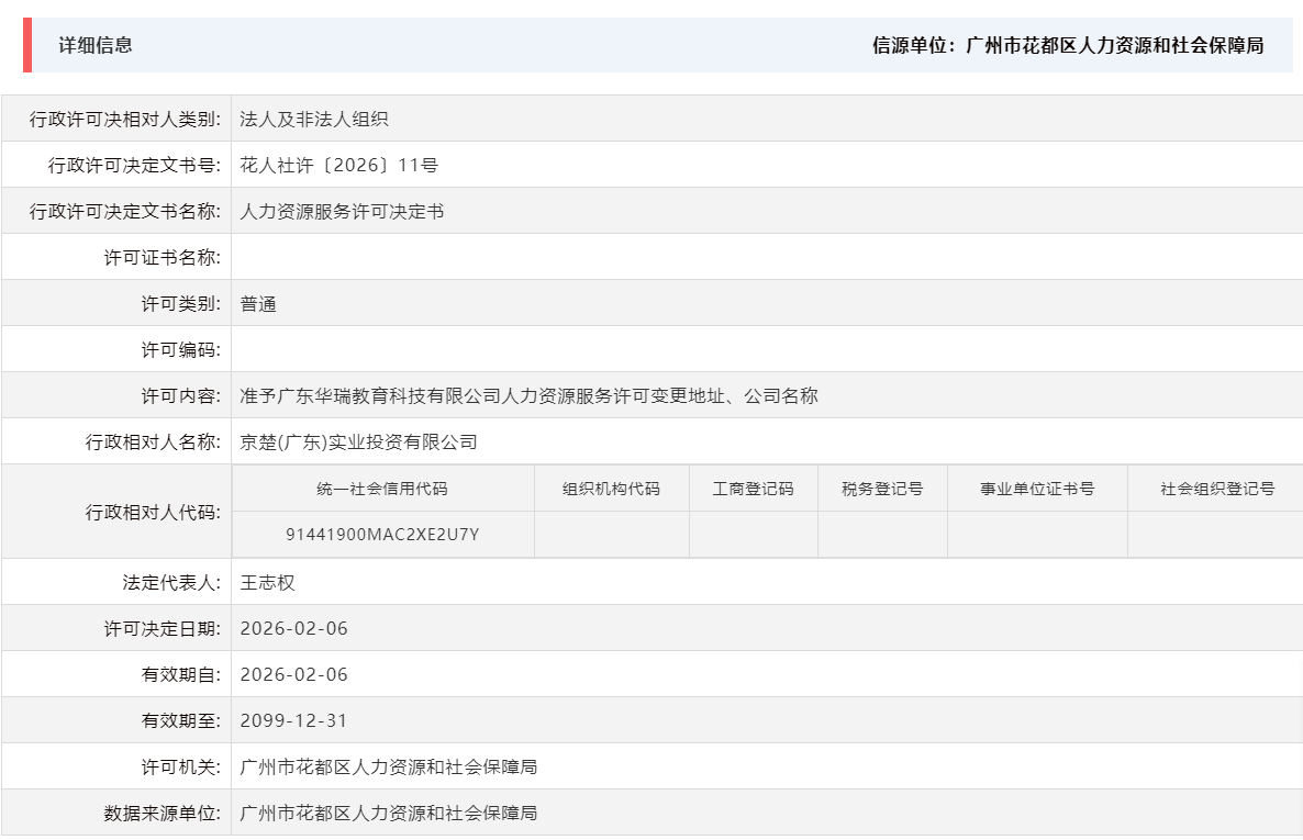 2.6准予广东华瑞教育科技有限公司人力资源服务许可变更地址、公司名称.png