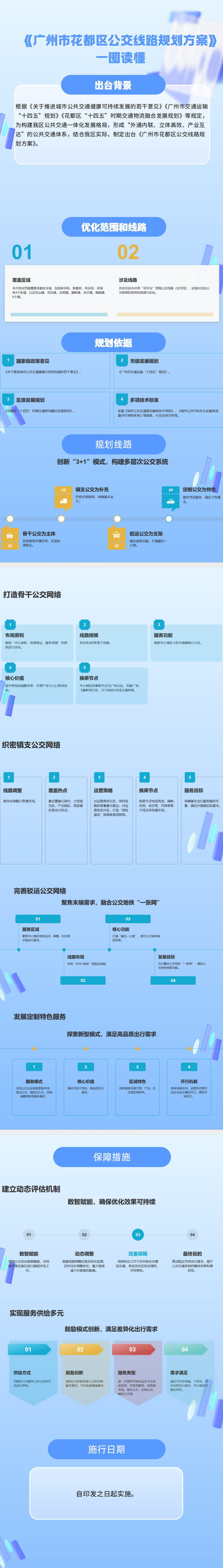 3.2《永利澳门公交线路规划方案》一图读懂.png