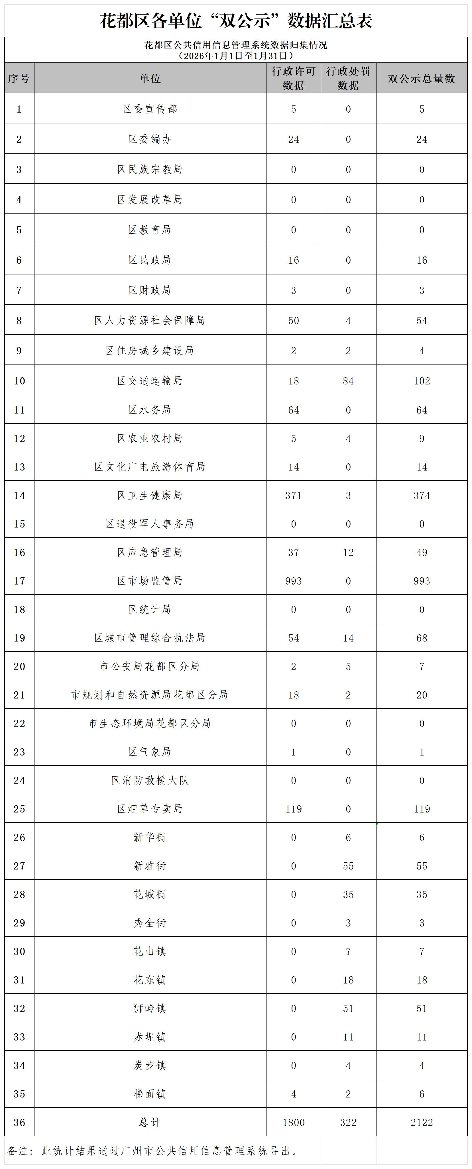 永利澳门2026年1月各单位“双公示”数据汇总表.jpg