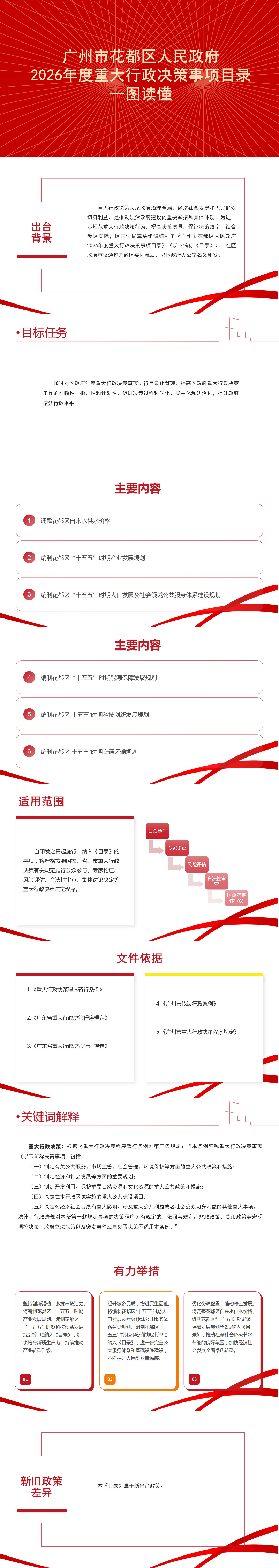 3.2《永利澳门2026年度重大行政决策事项目录》一图读懂.jpg
