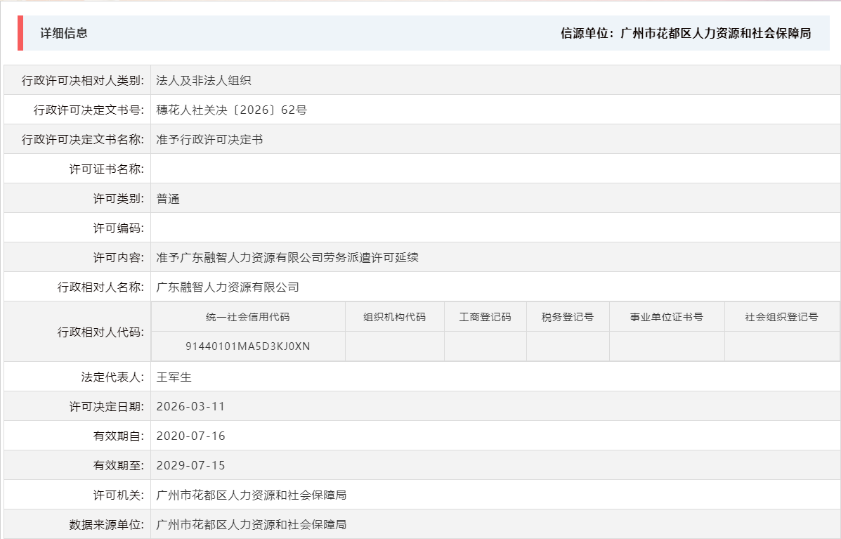 3.11准予广东融智人力资源有限公司劳务派遣许可延续.png